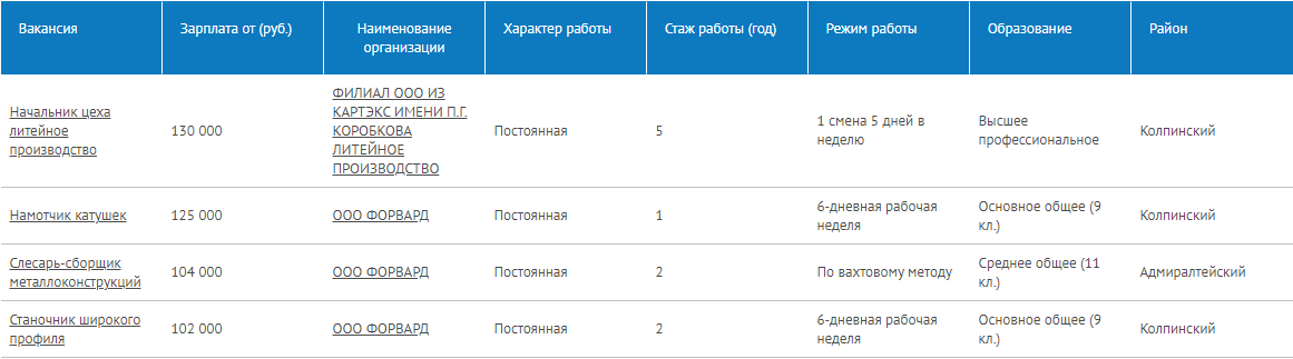 Стандартная вакансия