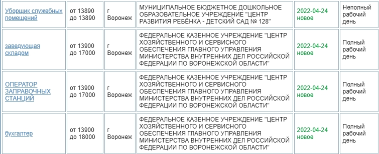 Стандартная вакансия